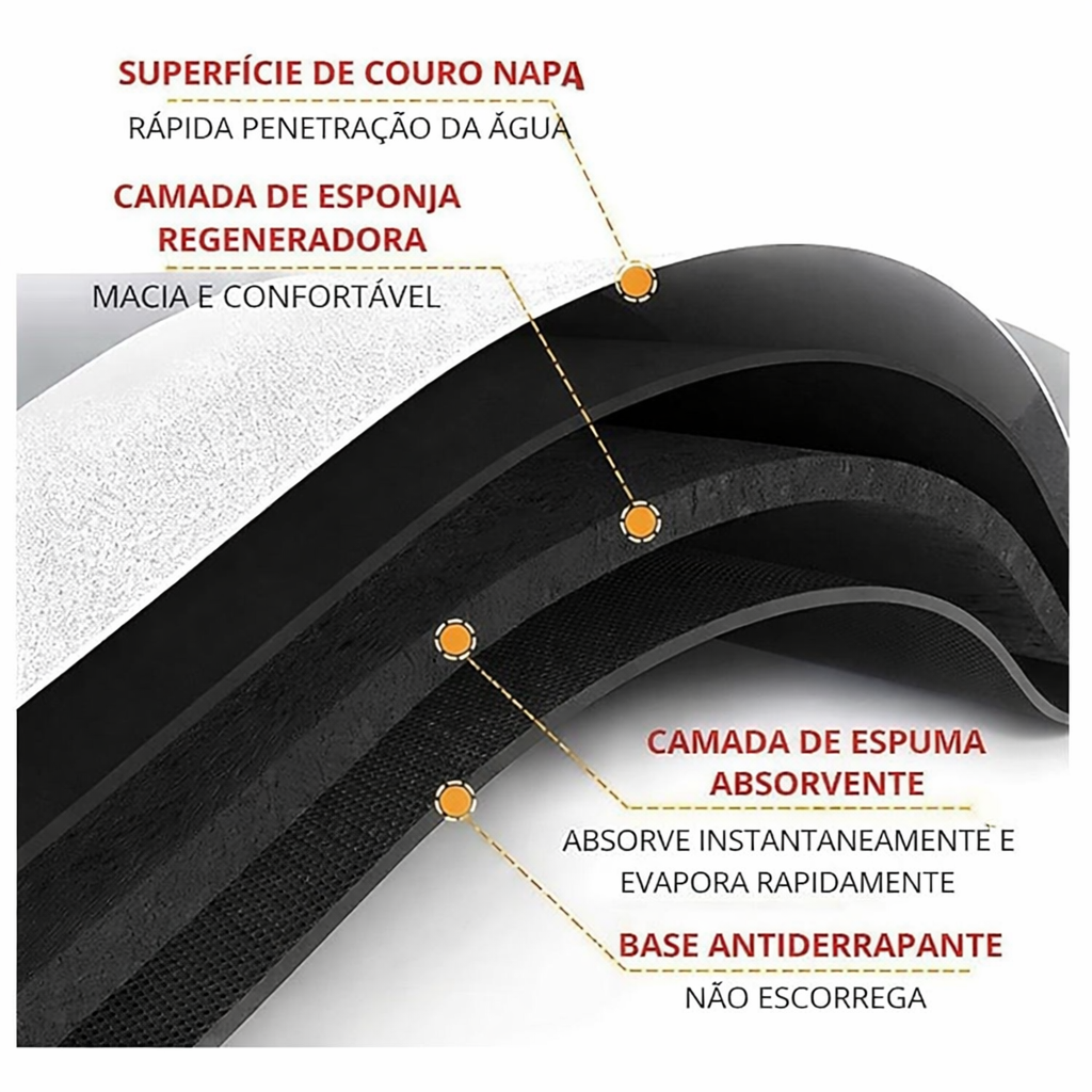 Tapete Banheiro Antiderrapante