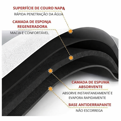 Tapete Banheiro Antiderrapante